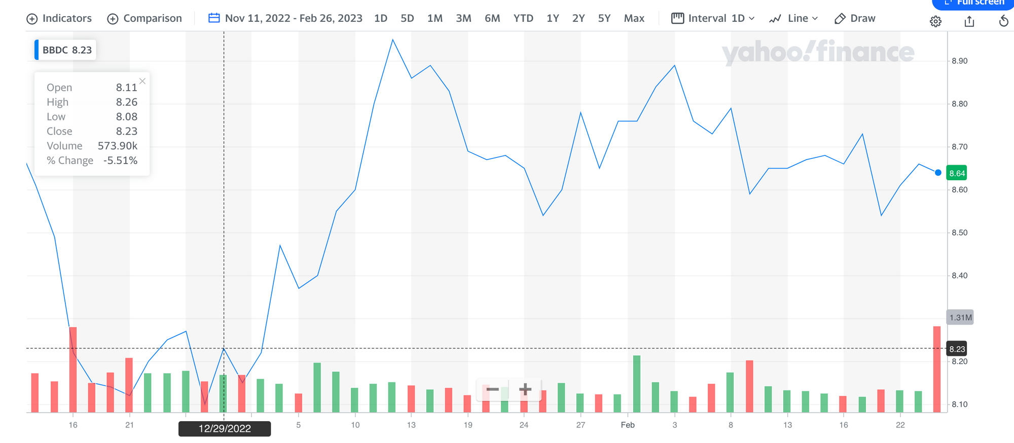 BDC Update: Barings BDC